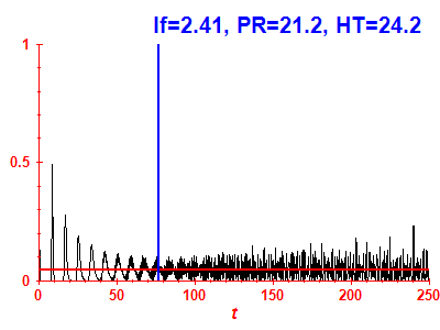 Survival probability